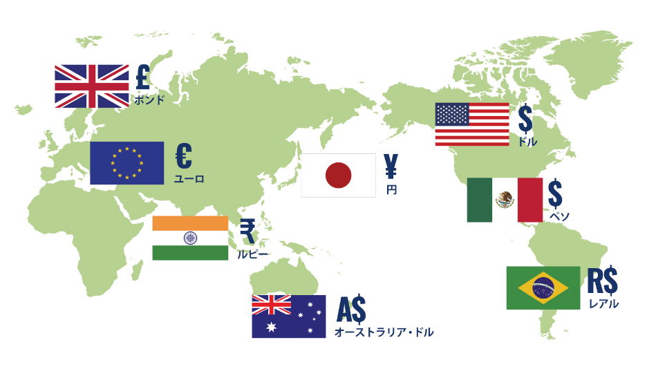 各国の通貨
