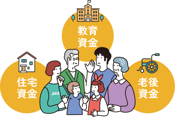 教育資金、住宅資金、老後資金