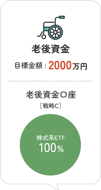 老後資金の目標金額 :2000万円 老後資金口座[戦略B] 株式形ETF100%